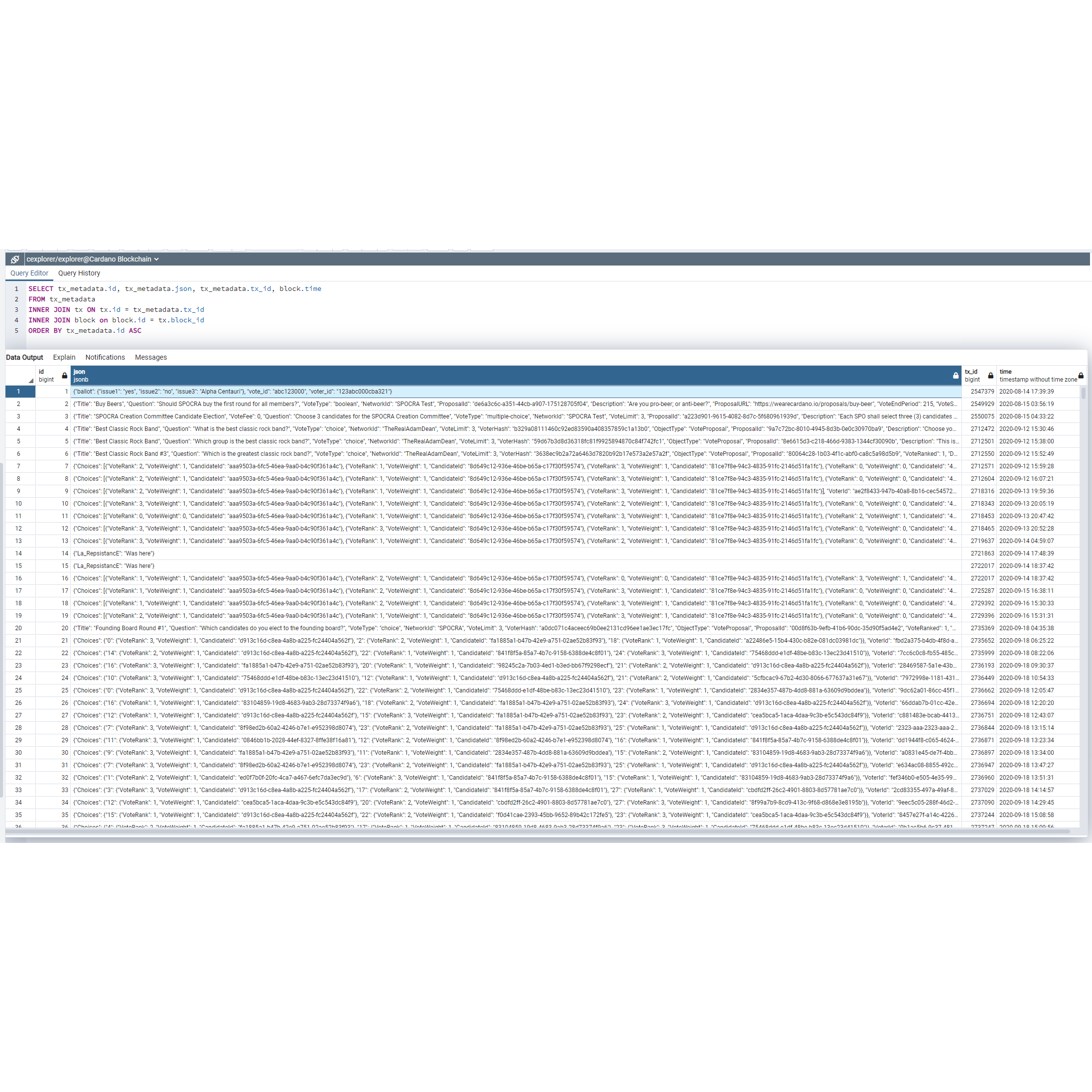 query - How to get data from the Cardano blockchain using SQL queries? -  Cardano Stack Exchange